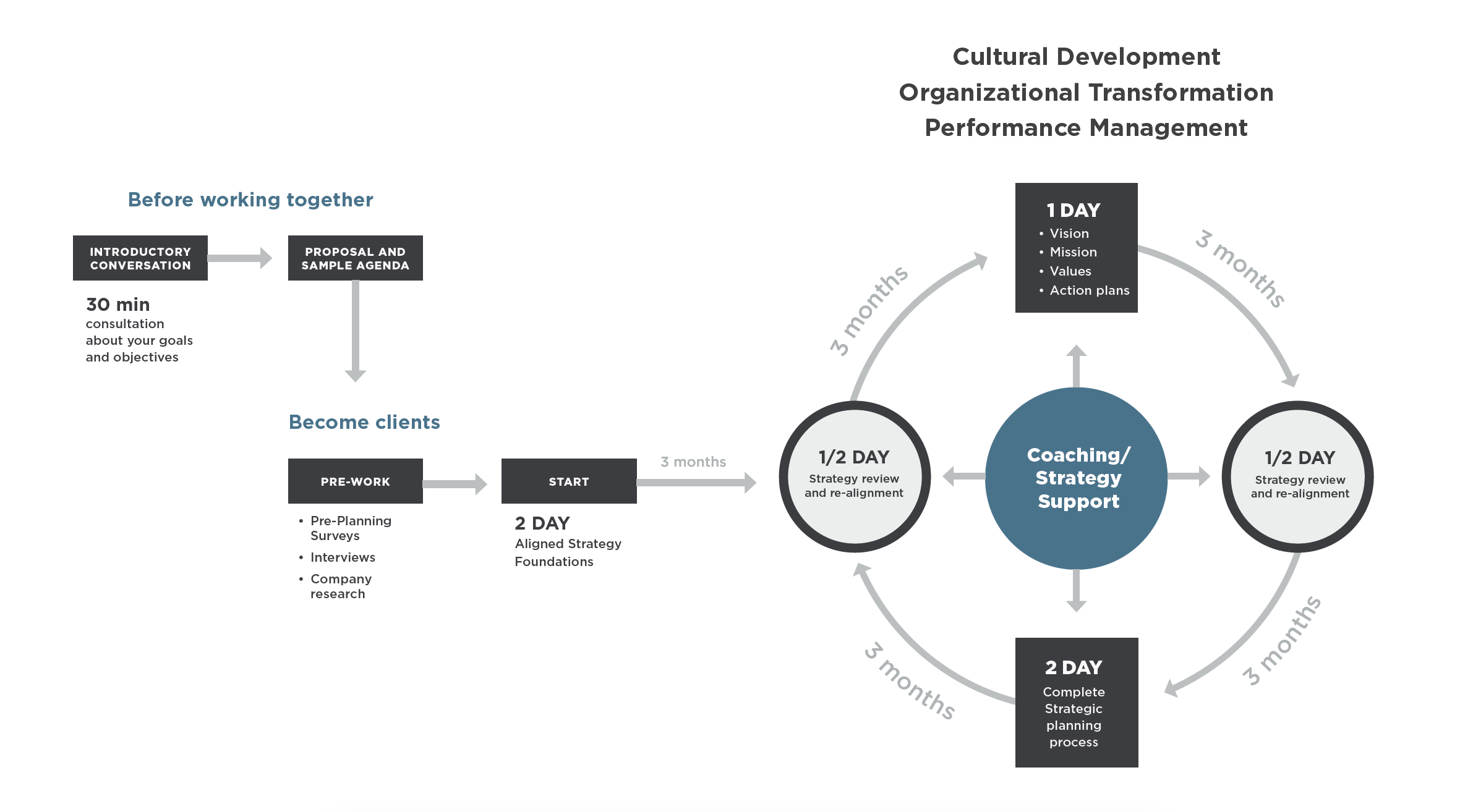 The Ultimate Business Strategy Guide with a Strategic Plan Template